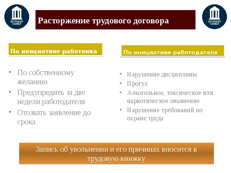 Трудового договора по инициативе работодателя. Расторжение трудового договора. Расторжение договора по инициативе работника. Прекращение трудового договора по инициативе работника. Причины расторжения трудового договора по инициативе работника.