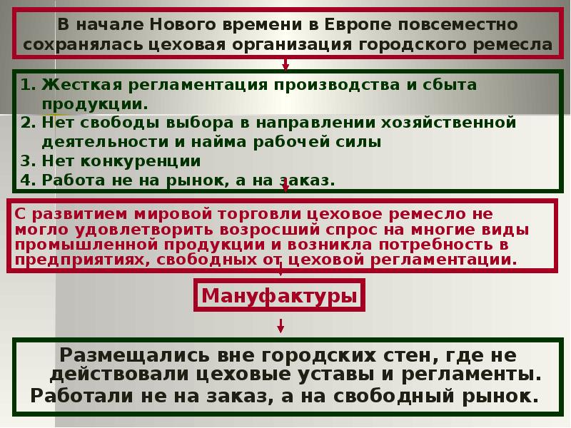 Экономическое развитие западной европы. Цеховая регламентация это. Цеховой регламент это. Перемены в западноевропейском обществе. Экономическое развитие и перемены в западноевропейском обществе.