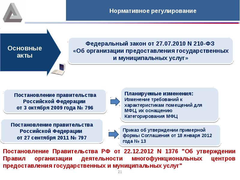 Проект федерального закона о нормативных правовых актах российской федерации