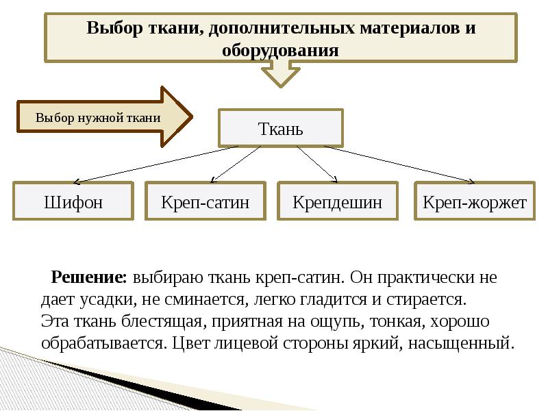 Творческий проект наряд для семейного обеда