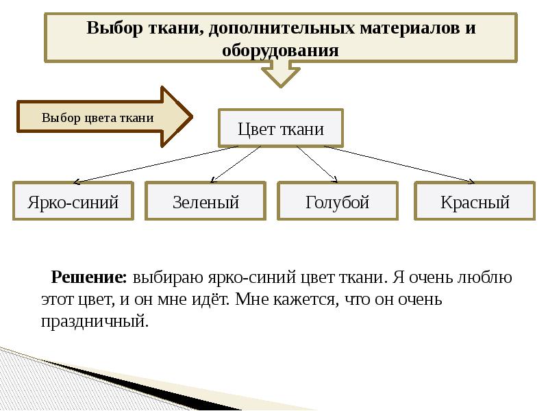 Проект по юбке технология