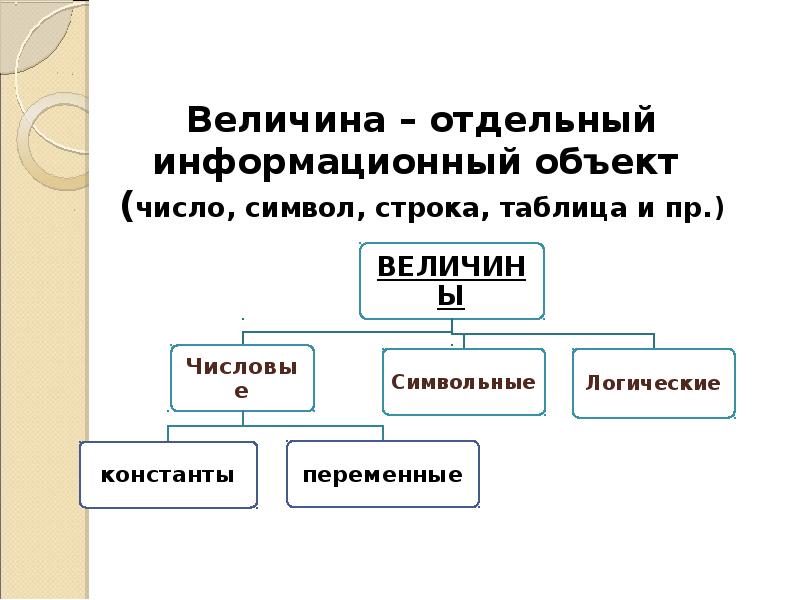 Отдельный величина