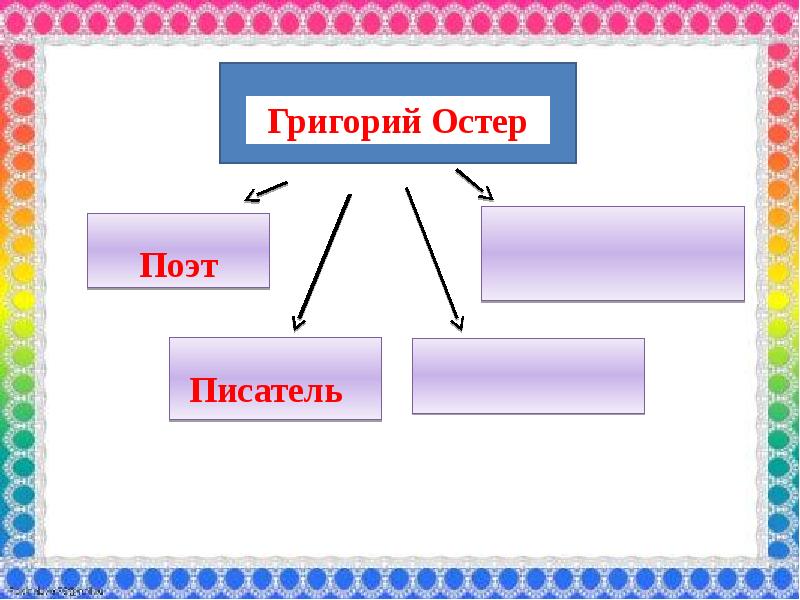 Григорий остер как получаются легенды презентация 3 класс