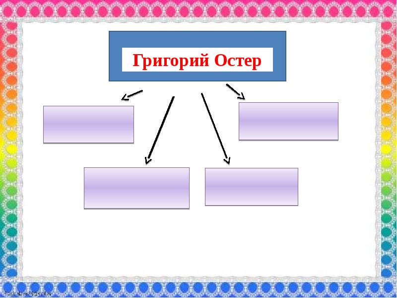 Григорий остер как получаются легенды презентация 3 класс