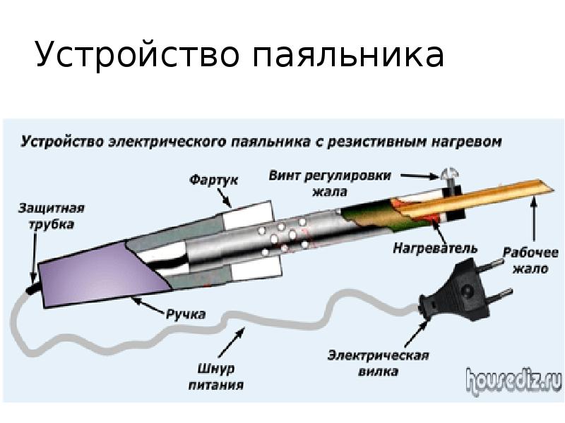 Презентация по теме пайка