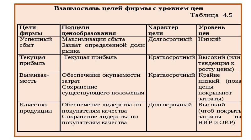 Проект информационный бизнес 10 класс