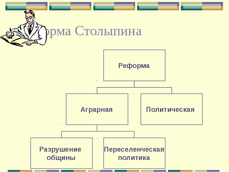 Реформа Столыпина Реформа Столыпина