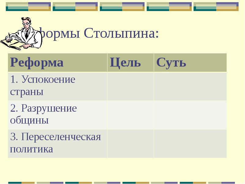Реформы Столыпина: Реформы Столыпина: