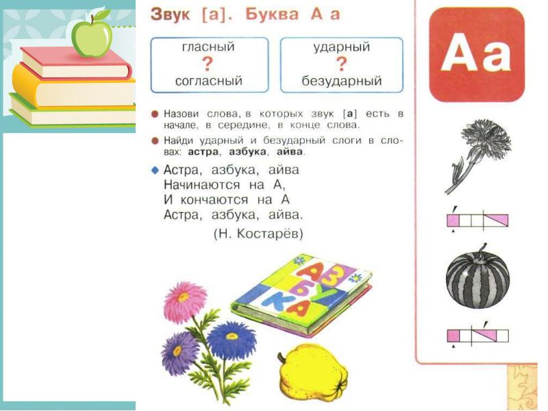 Буква и звук и конспект и презентация