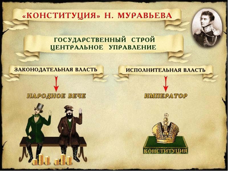 Автором русской правды одного из конституционных проектов декабристов был