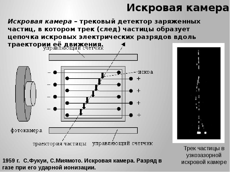 Методы наблюдения и регистрации элементарных частиц презентация 11 класс физика