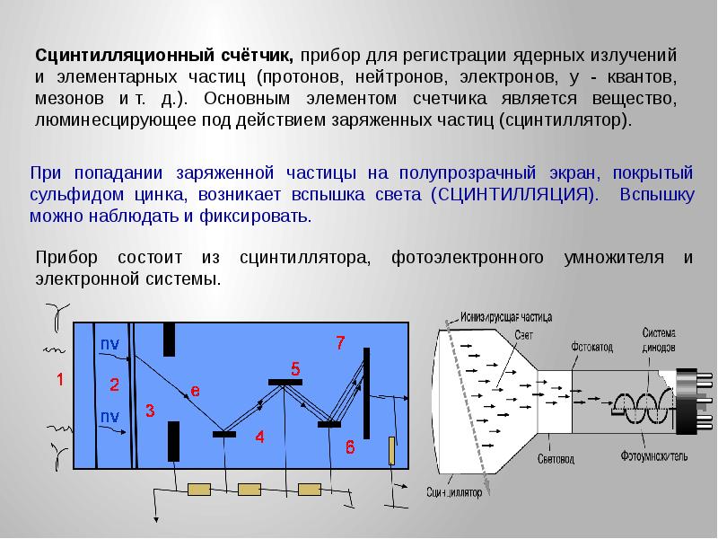 Методы наблюдения и регистрации элементарных частиц презентация 11 класс физика