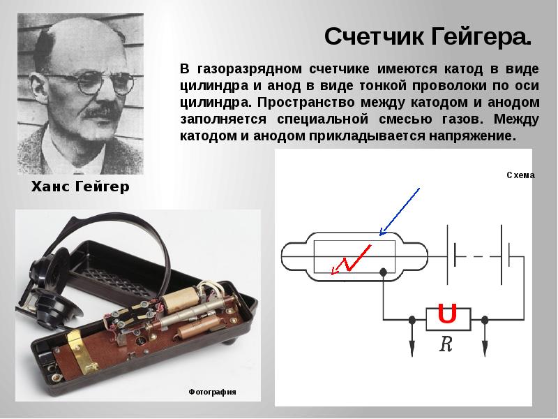 Методы регистрации элементарных частиц презентация 11 класс