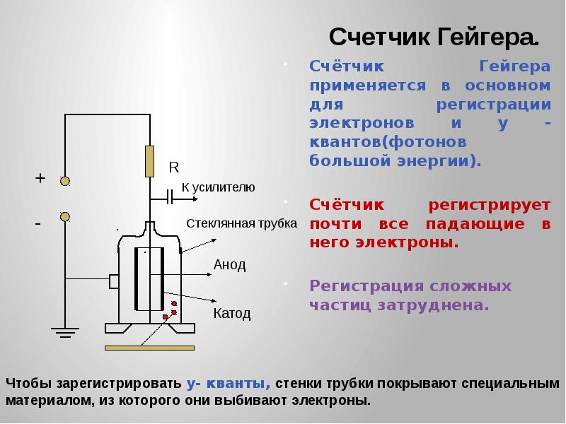 Счетчик гейгера рисунок