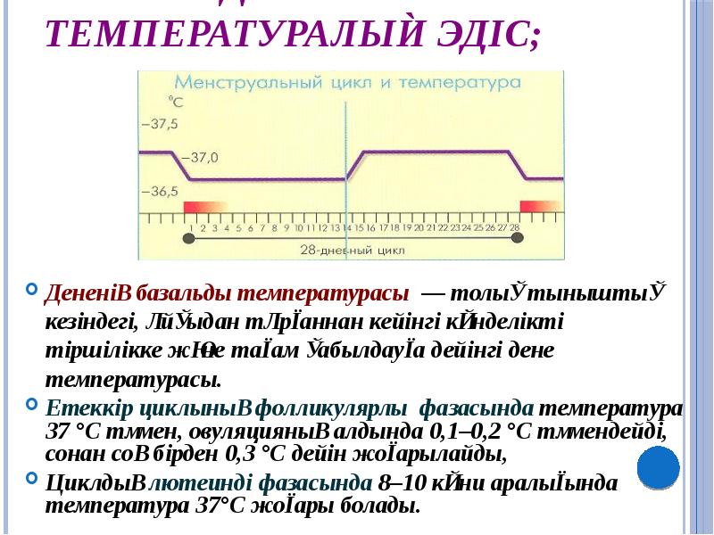 Дене температурасы