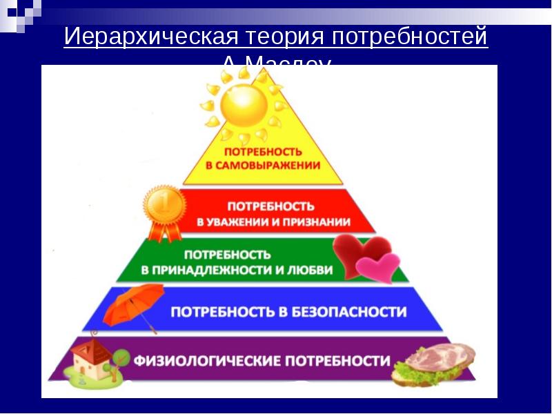 Теория потребностей. Потребность в самовыражении и самореализация. Теории потребностей человека. Потребность в самовыражении примеры. Потребность в самореализации примеры.