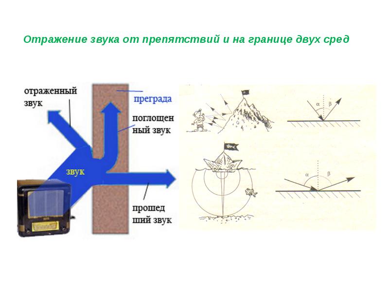 Эхо звуковая схема