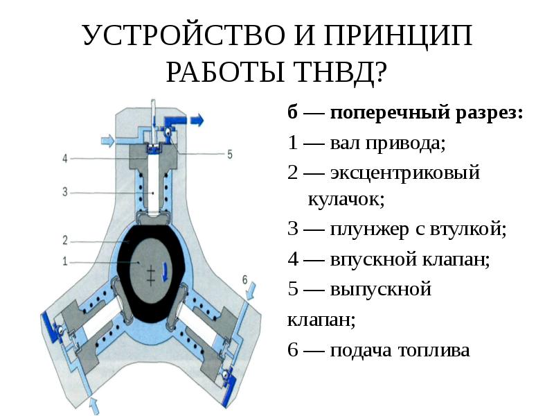 1 устройство