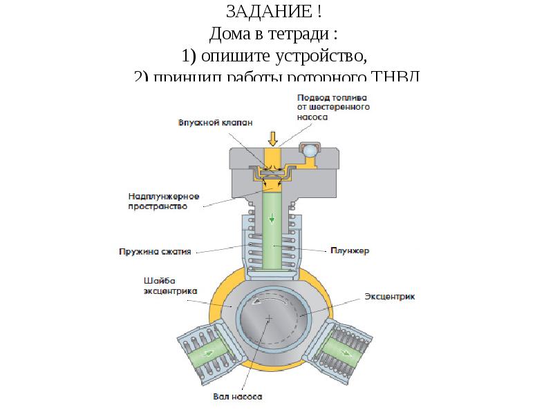 Охарактеризуйте устройство. Опишите устройство и принцип действия роторного звукового сигнала. Опишите конструкций успокоителей метрология. Охарактеризуйте устройство с 8-().. Опишите устройство bпxp.