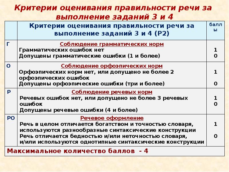 Изменения 9 класс по русскому