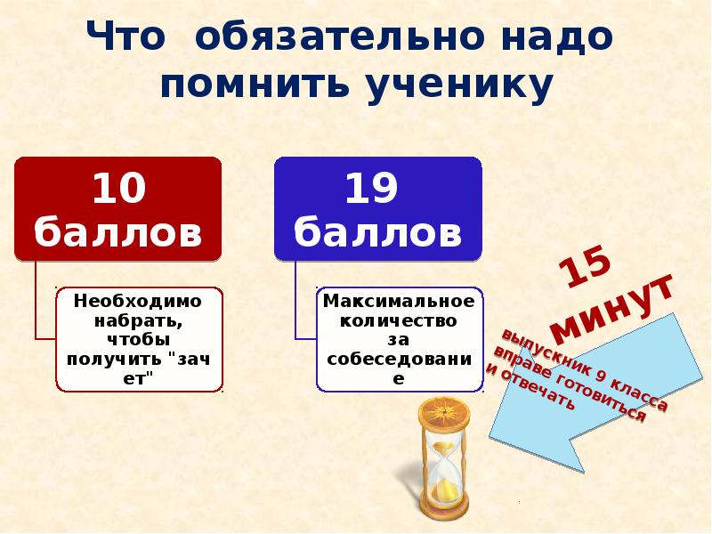 Устное собеседование баллы. Устное собеседование по русскому 10 баллов. Сколько баллов надо устное собеседование. Сколько баллов надо набрать на устном собеседовании.