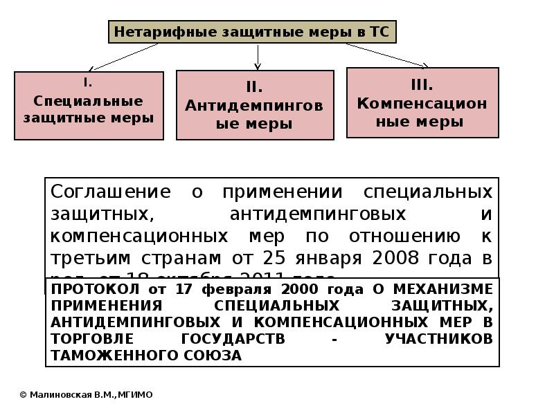 Международная правовая система. Межгосударственная правовая система. Международно-правовые меры торговой защиты. Правовая система Польши.