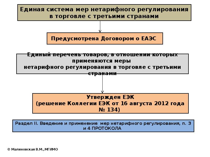 Международная правовая система. Единая система мер нетарифного регулирования. Меры нетарифного регулирования с третьими странами. Меры нетарифного регулирования в ЕАЭС. Международно-правовые меры торговой защиты.