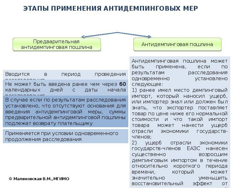 Антидемпинговые меры при закупке товаров. Антидемпинговые меры пример. Антидемпинговые меры картинки. Нетарифные антидемпинговые меры. Антидемпинговые меры для чего применяются.