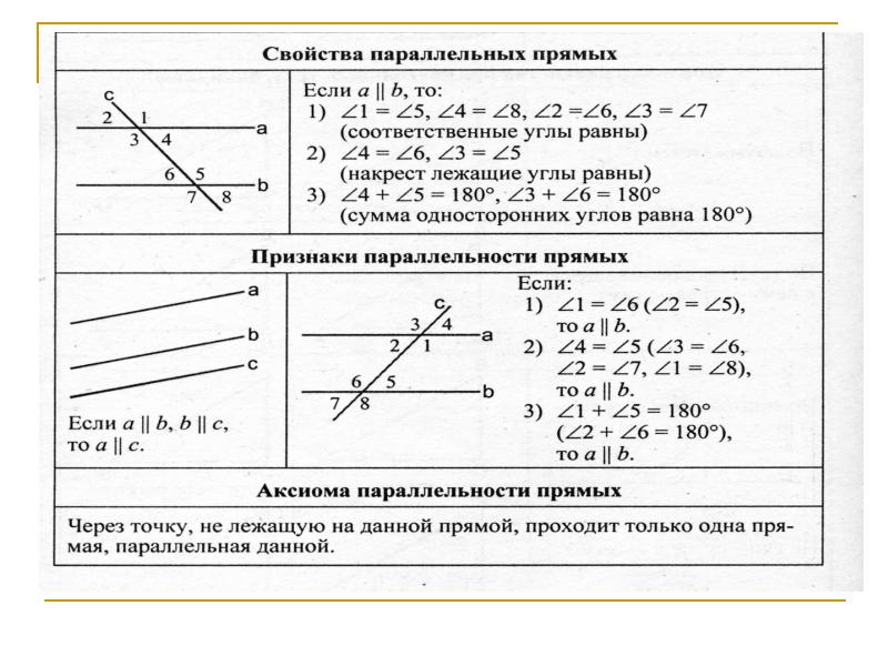 Признаки параллельности прямых формулировки теорем и чертеж