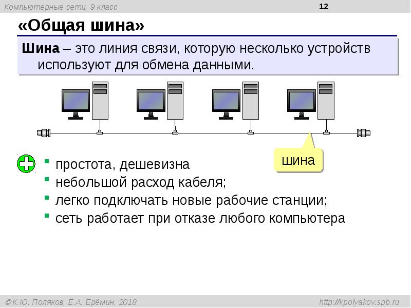 Презентация сети столовых