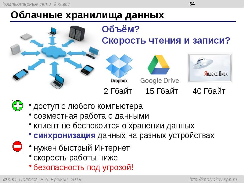 Возможности сетевого по презентация