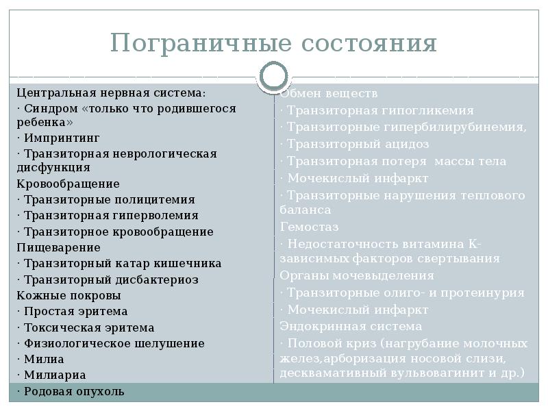 Пограничные состояния новорожденных