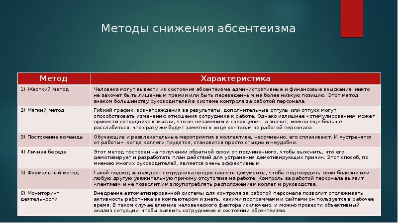 План к чему может привести политический абсентеизм