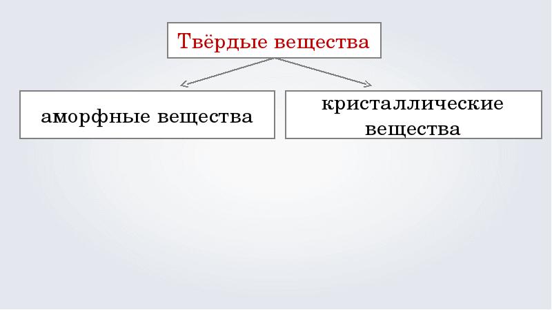 Простое твердое вещество