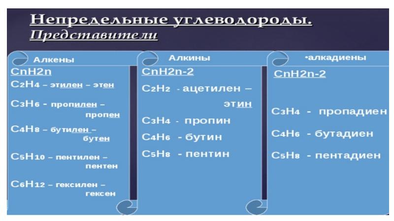 Предельные и непредельные углеводороды презентация