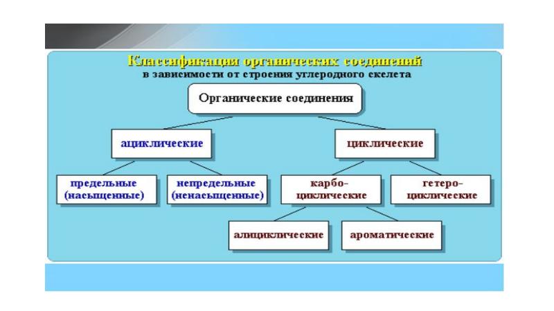 Предельные и непредельные углеводороды презентация 9 класс