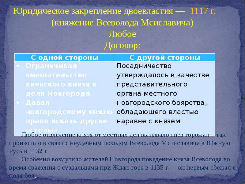 Боярские республики северо западной руси 6 класс презентация