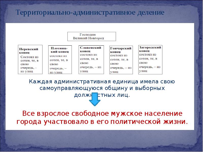 Боярские республики северо западной руси 6 класс презентация андреев