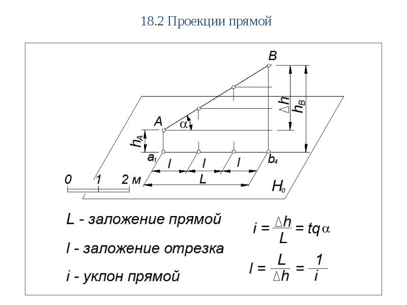 Теория построения проекционного чертежа мгсу