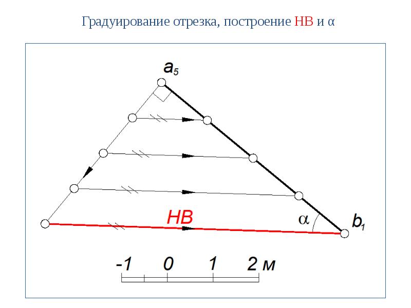 На каком чертеже показано градуирование прямой