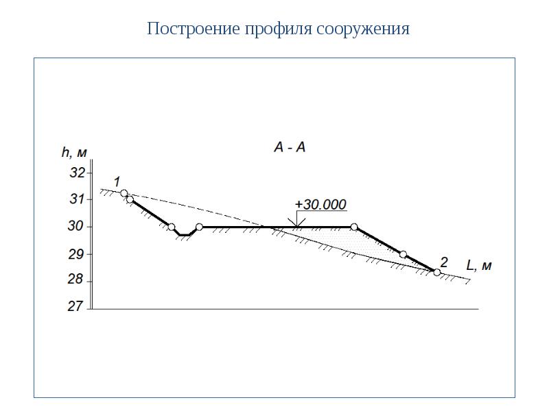 Mos график. Построение профиля. Автоматическое построение профиля. Построение профиля борозды. Построение профиля кулачка.