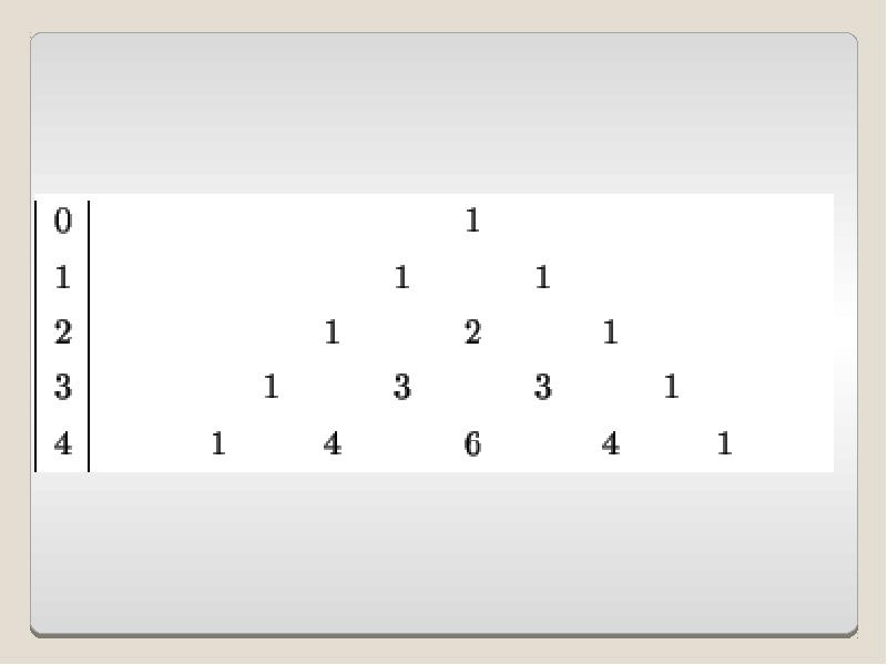 Бином паскаля формула. Биномиальные коэффициенты треугольник Паскаля. Треугольник Паскаля и Бином Ньютона. Бином Ньютона треугольник. Формула бинома Ньютона треугольник Паскаля.