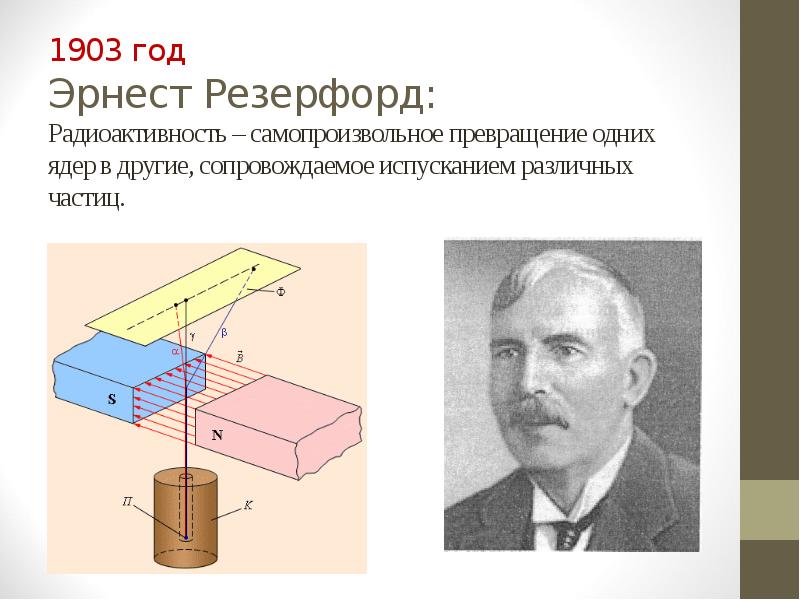 Методы наблюдения и регистрации радиоактивных излучений и частиц проект