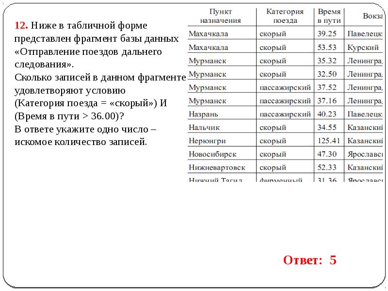 Ниже в табличной форме представлен фрагмент базы данных медицинская карта учащихся