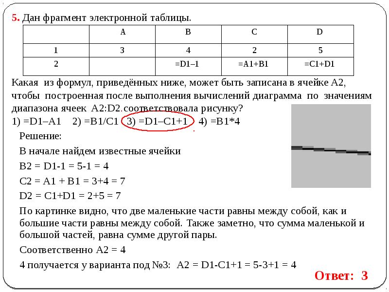 На рисунке приведен фрагмент электронной таблицы