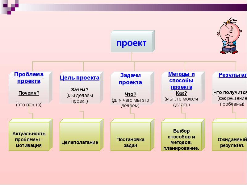 Программа для создания школьных проектов