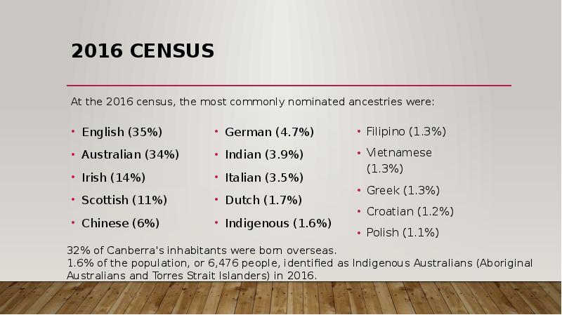 2016 census
English (35%)
Australian (34%)
Irish (14%)
Scottish (11%)
Chinese 2016 census
English (35%)
Australian (34%)
Irish (14%)
Scottish (11%)
Chinese