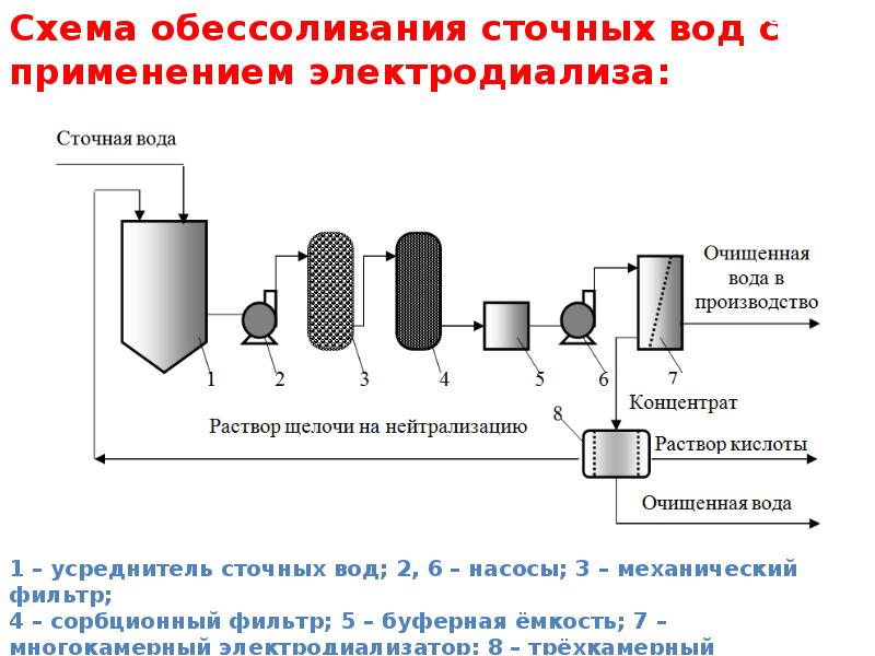 Схема обессоливания нефти