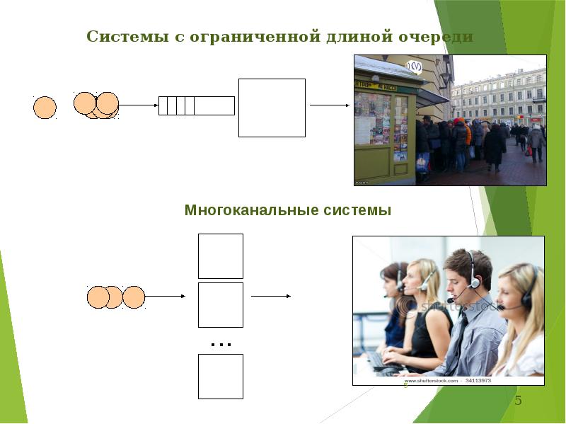 Системы очереди. Двухфазная система с ограниченной длиной очереди.