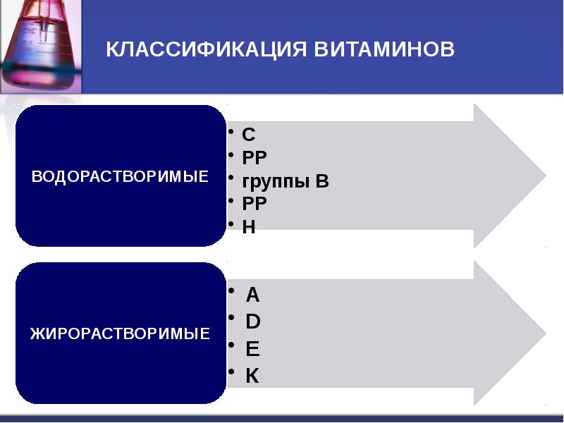 Классификация витаминов презентация